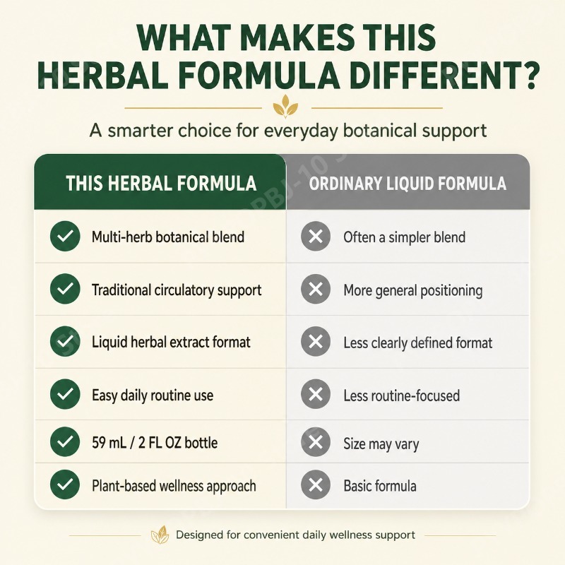 Herbal Wellness Drops Traditio – Herbal Wellness Liquid recenzja i cena
